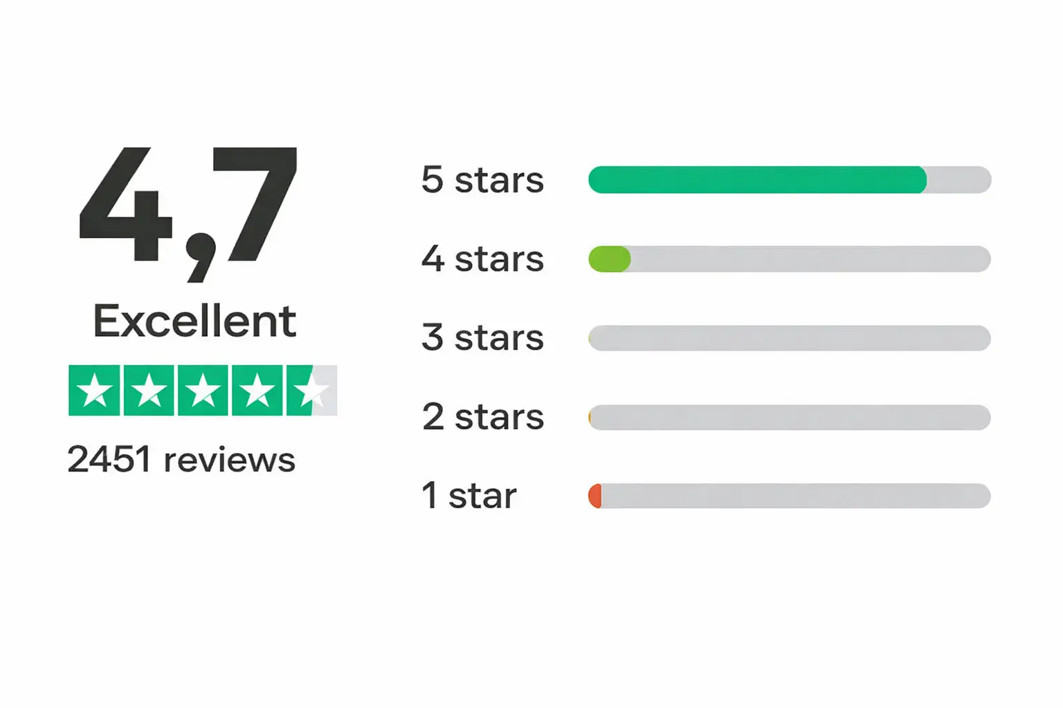 Focus Money Test Winner